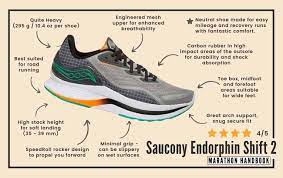 Decoding the Fit of Saucony Shoes: A Comprehensive Guide