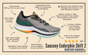 Title: How Do Saucony Shoes Fit? A Comprehensive Guide to Finding the Perfect Fit
