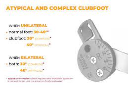 Which Code Represents Foot Abduction Rotation Bar Without Shoes? | Your Guide to Empire Coastal Shoes**