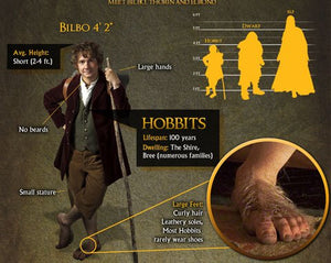 Why Don't Hobbits Wear Shoes? Unraveling the Mystery and Embracing Comfort