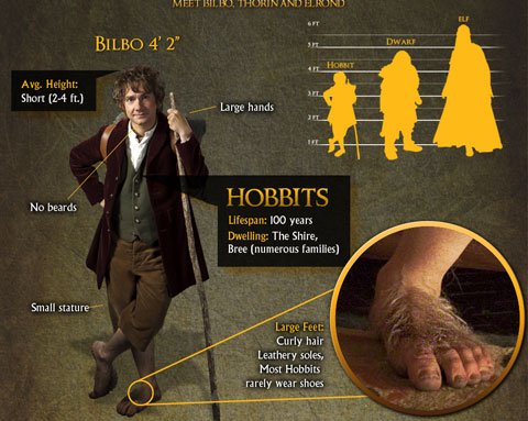 why don't hobbits wear shoes